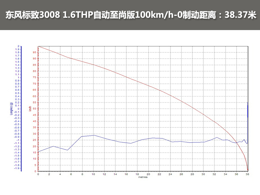 东风标致2016款标致3008
