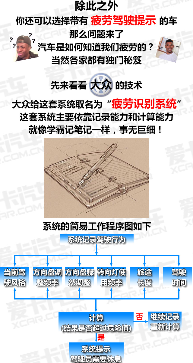 汽车如何知道我的疲惫？