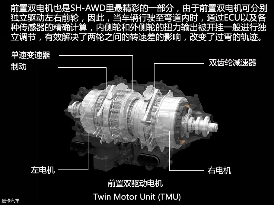 ȫһNSXñµSH-AWD춯ȫзV6 3.5L˫ѹ̨ɵϵͳʱܵĴš