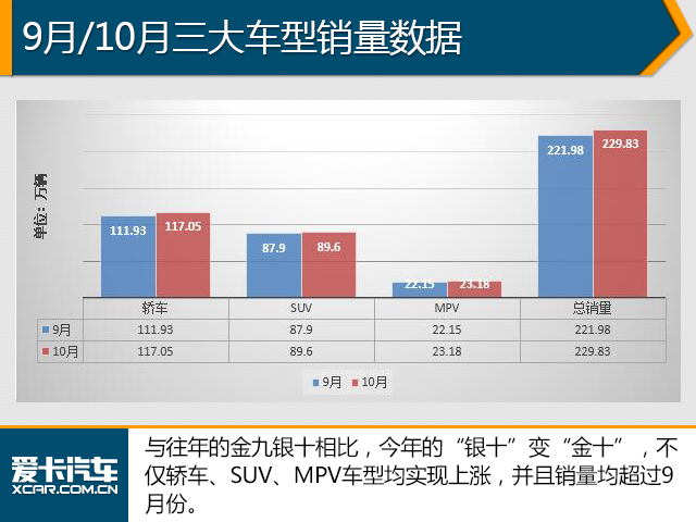 10月份销量分析