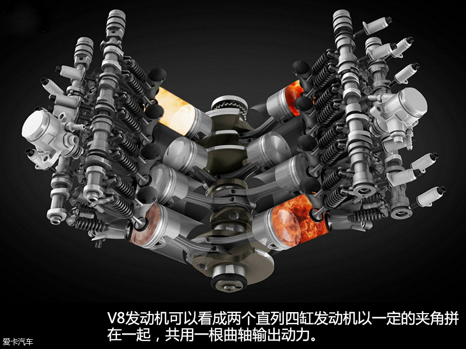 发动机形式,常见的有直列四缸(l4),直列六缸(l6),v型六缸(v6)及v型八