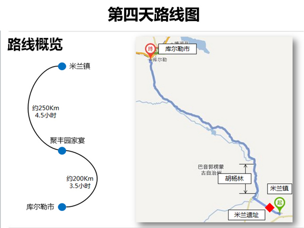 翼虎无尽之旅