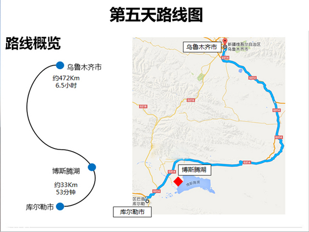 翼虎无尽之旅