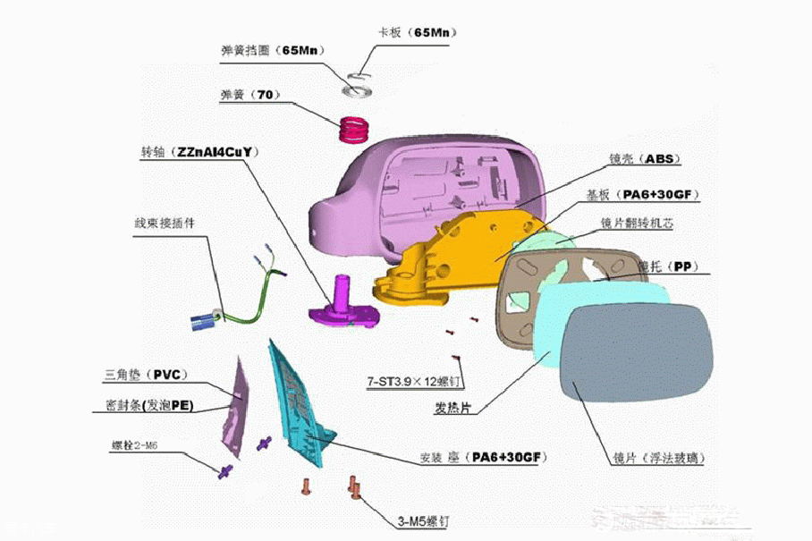 汽车后视镜设计