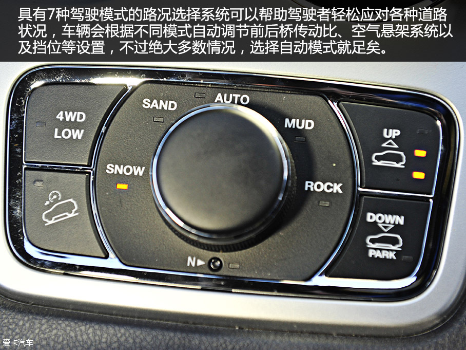 Jeep大切诺基四驱系统