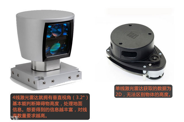 激光雷达有几种类型 640_480_20160830154733085301025158726.jpg