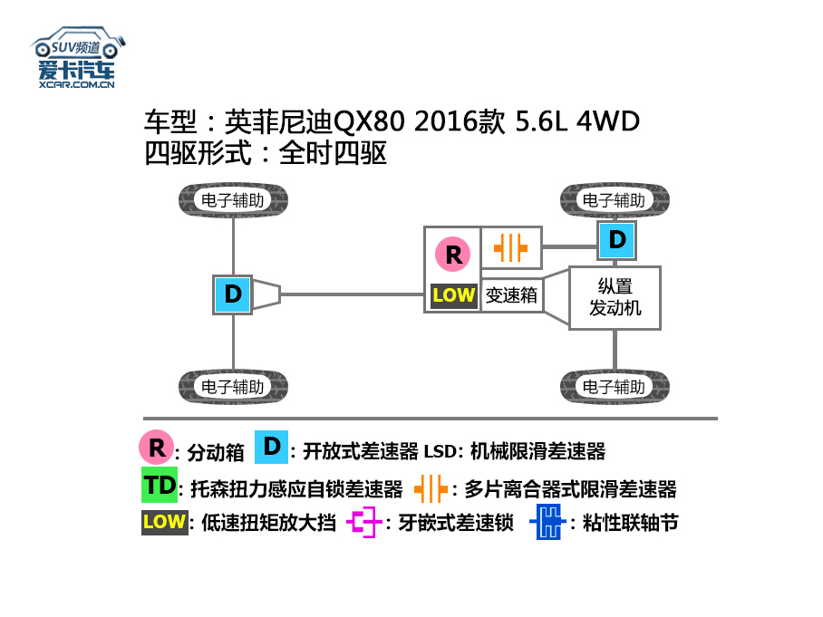 QX80试驾
