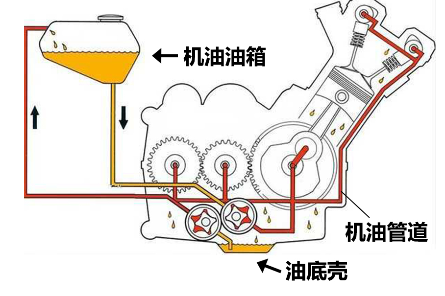 油液常识