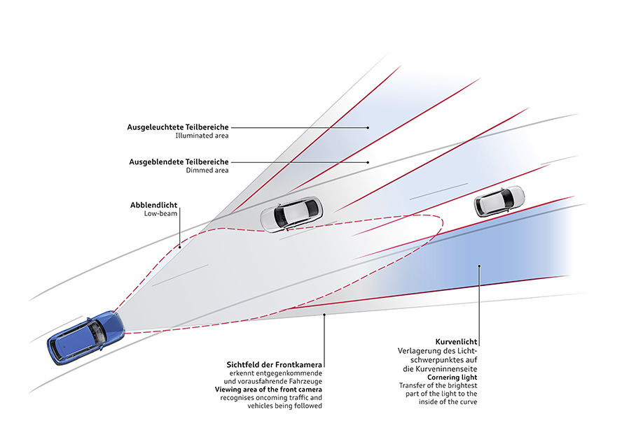 奥迪Q7;奥迪Q7技术解析